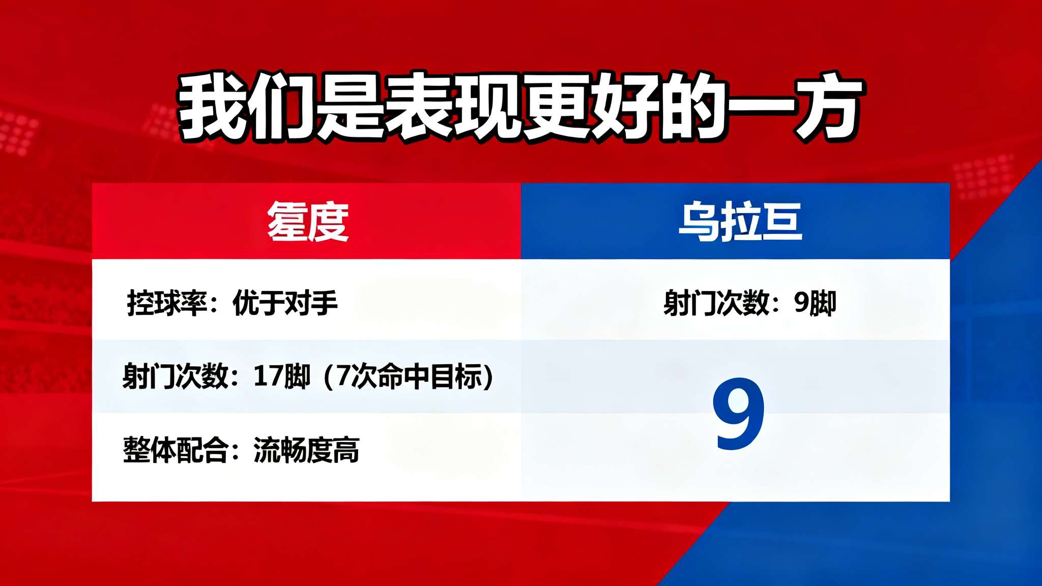 图赫尔：我们是表现更好的一方，乌拉圭这次在判罚中很幸运